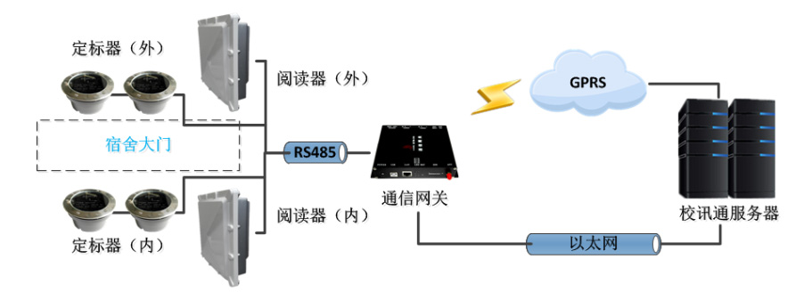 应用概述